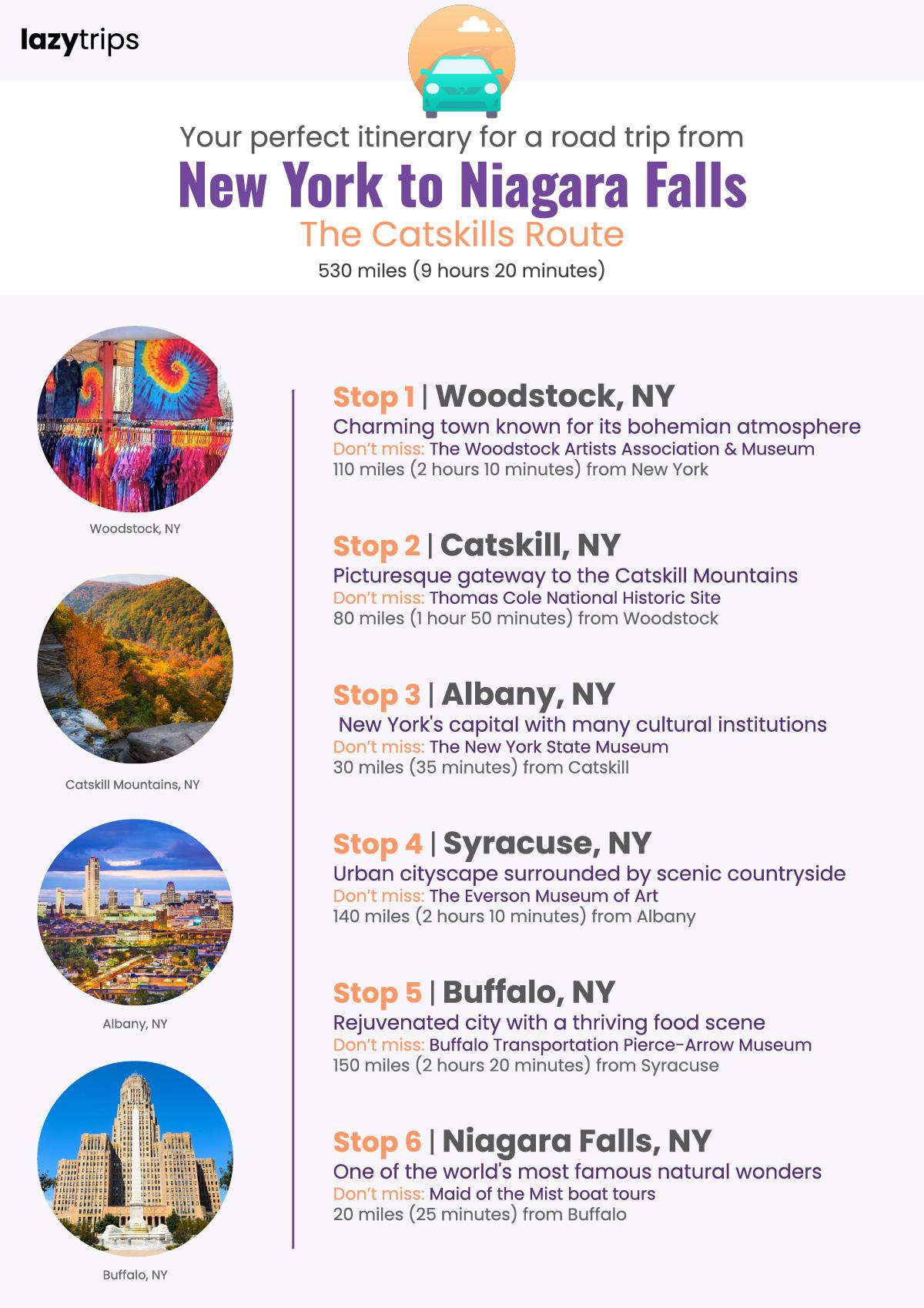 Itinerary for a road trip from New York to Niagara Falls, stopping in Woodstock, Catskill, Albany, Syracuse, Buffalo and Niagara Falls