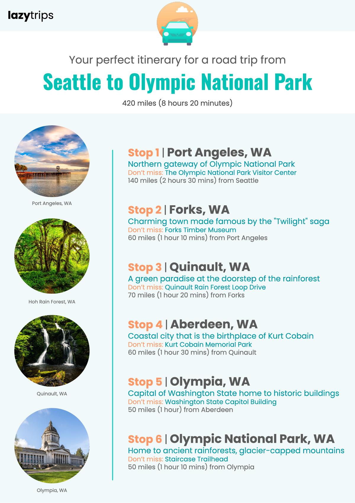 Itinerary for a road trip from Seattle to Olympic National Park, stopping in Port Angeles, Forks, Quinault, Aberdeen, Olympia and Olympic National Forest
