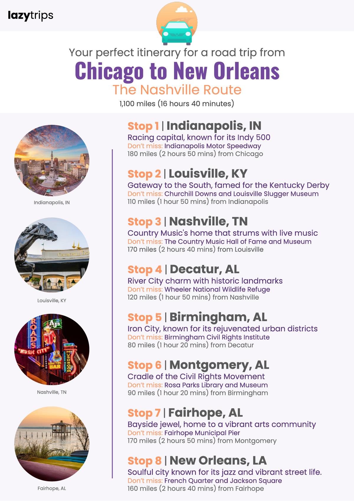 Itinerary for a road trip from Chicago to New Orleans, stopping in Indianapolis, Louisville, Nashville, Decatur, Birmingham, Montgomery, Fairhope and New Orleans