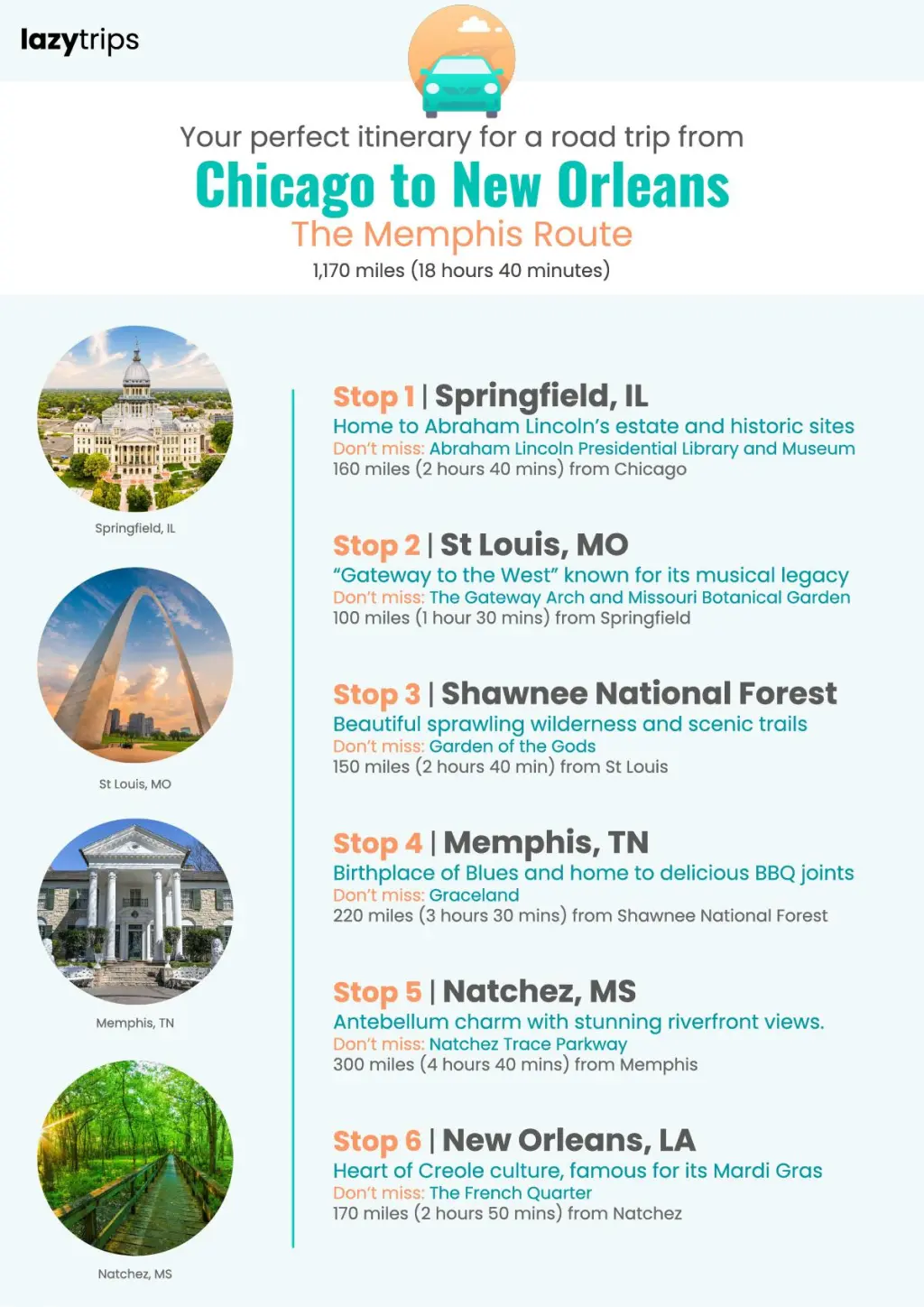 An itinerary for a road trip from Chicago to New Orleans, stopping in Springfield, St Louis, Shawnee National Forest, Memphis, Natchez and New Orleans