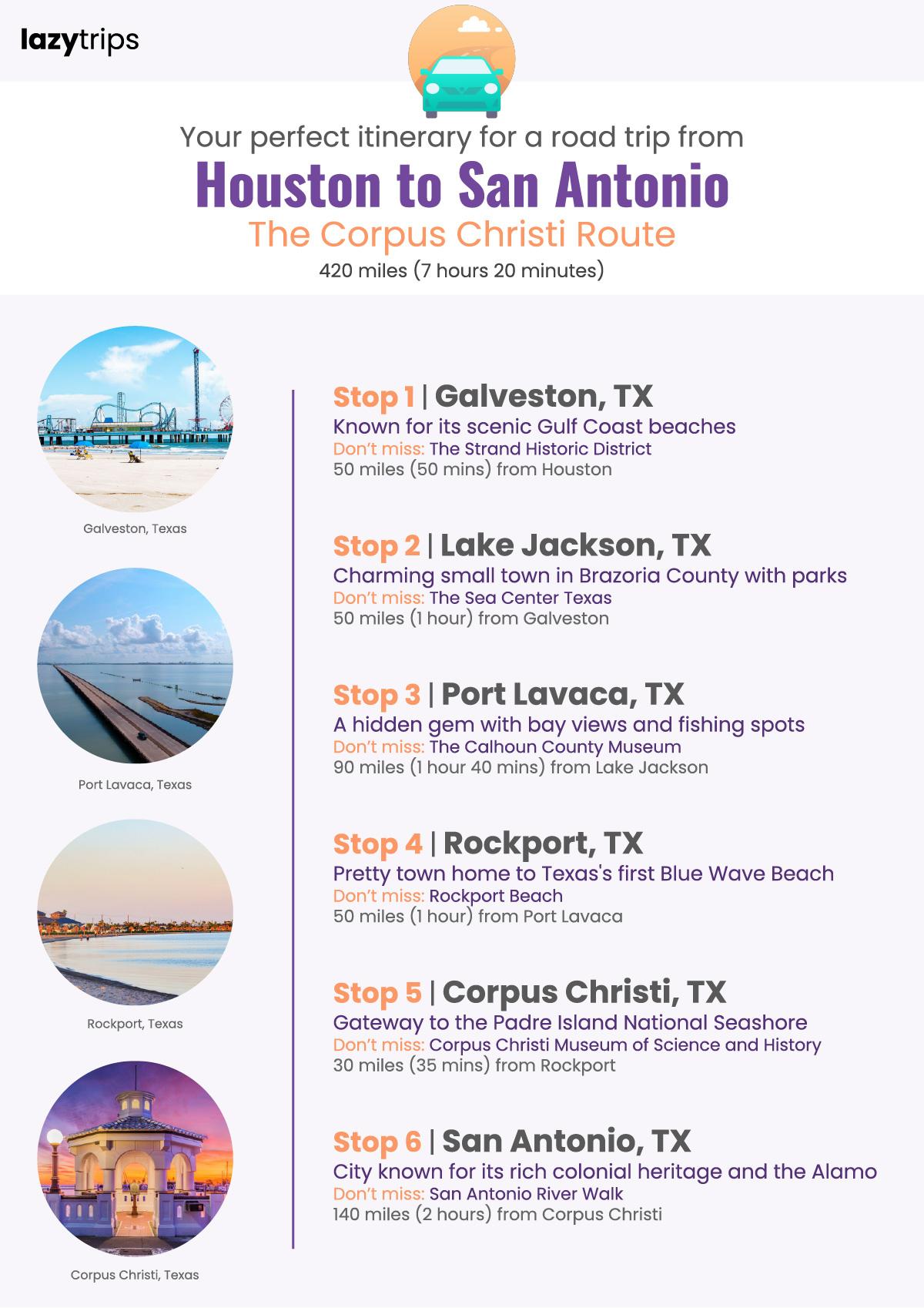 Itinerary for a road trip from Houston to San Antonio, stopping in Galveston, Lake Jackson, Port Lavaca, Rockport, Corpus Christi and San Antonio