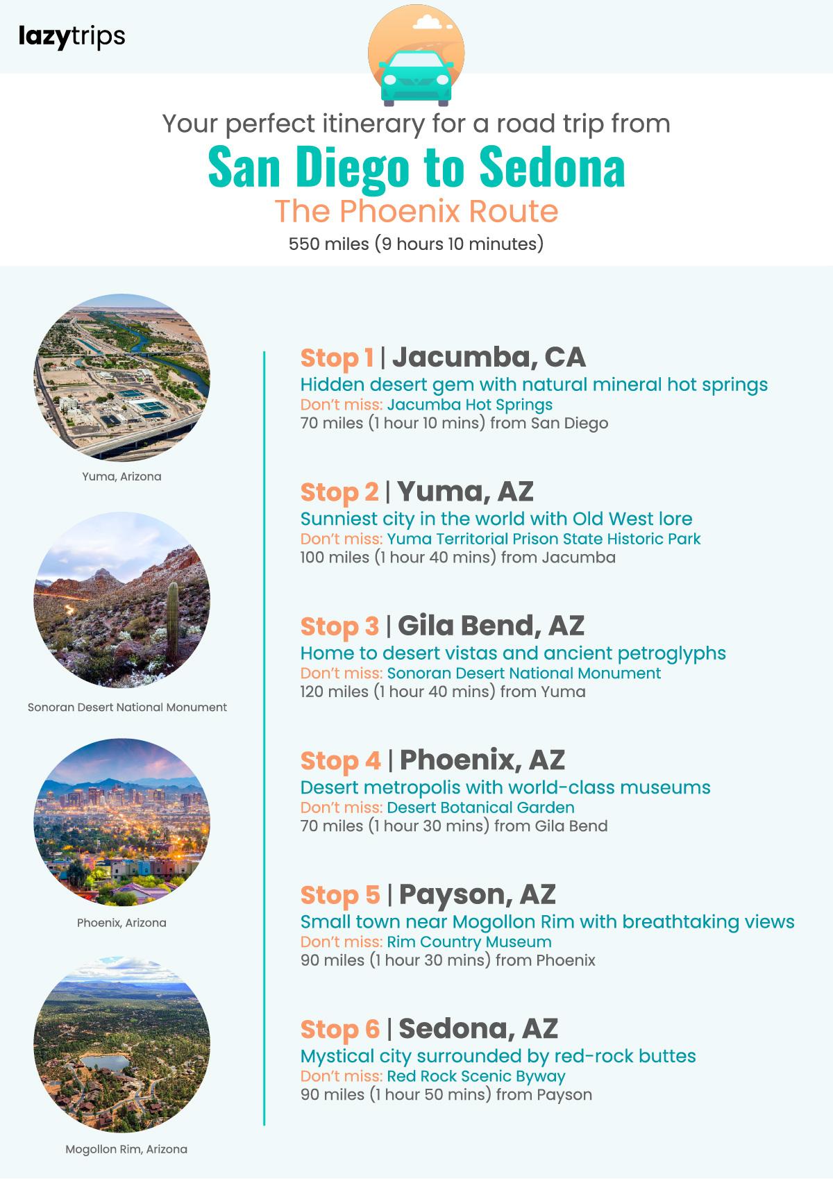 Itinerary for a road trip from San Diego to Sedona, stopping in Jacumba, Yuma, Gila Bend, Phoenix, Payson and Sedona
