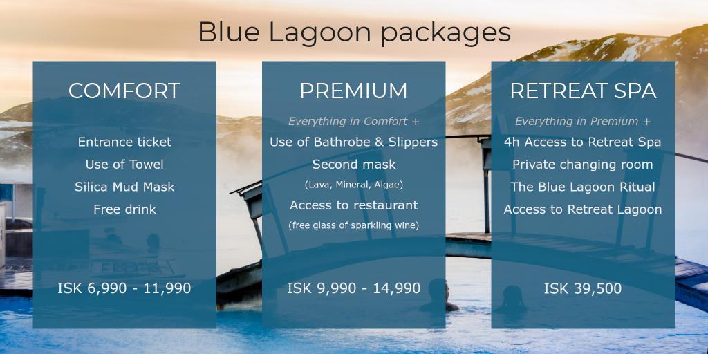 Choice of packages for the Blue Lagoon spa in Iceland