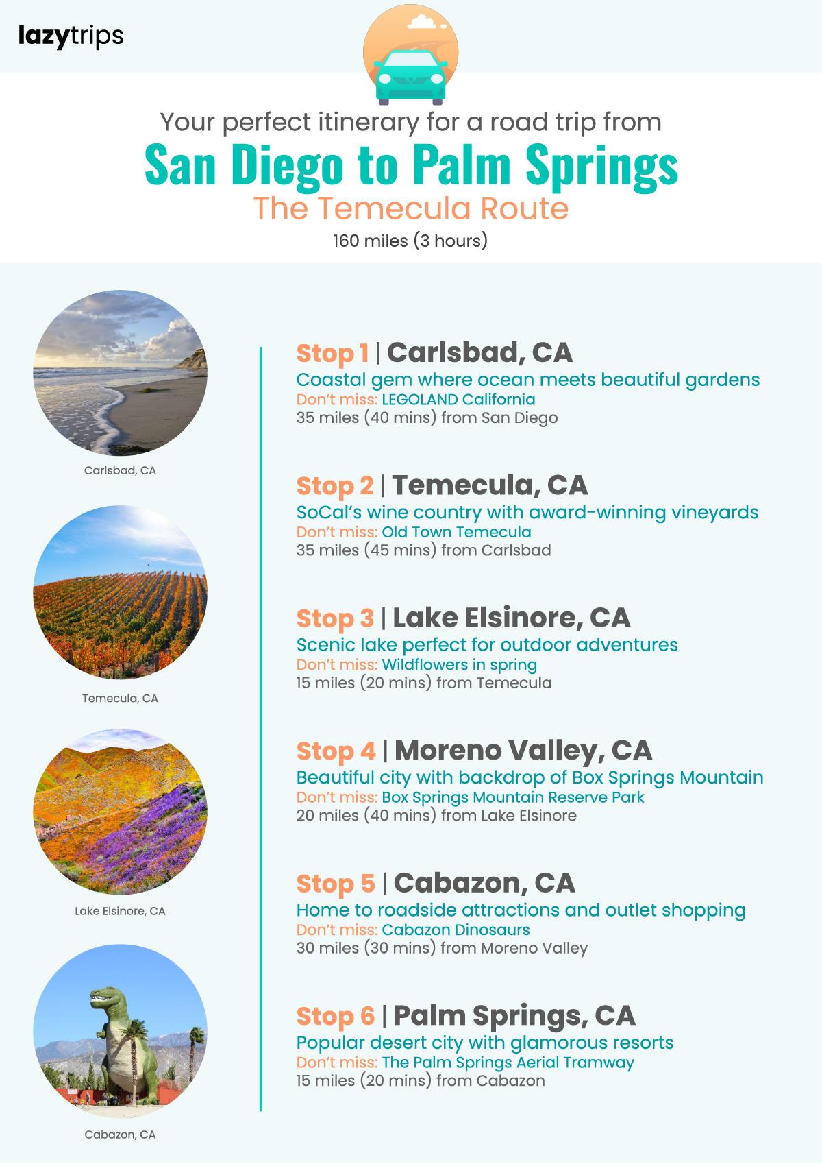 Itinerary for a road trip from San Diego to Palm Springs, stopping in Carlsbad, Temecula, Lake Elsinore, Moreno Valley, Cabazon and Palm Springs