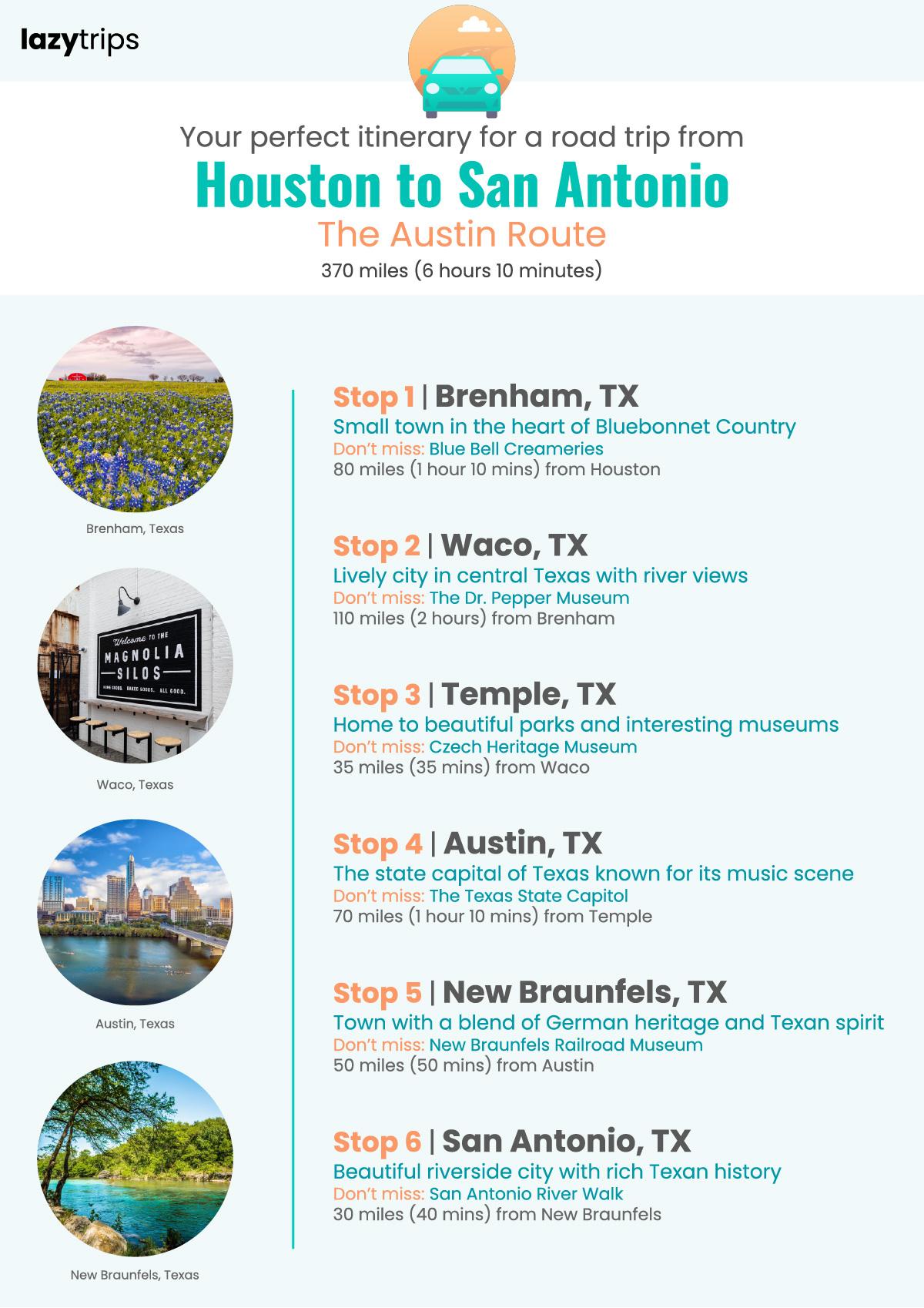 Itinerary for a road trip from Houston to San Antonio, stopping in Brenham, Waco, Temple, Austin, New Braunfels and San Antonio