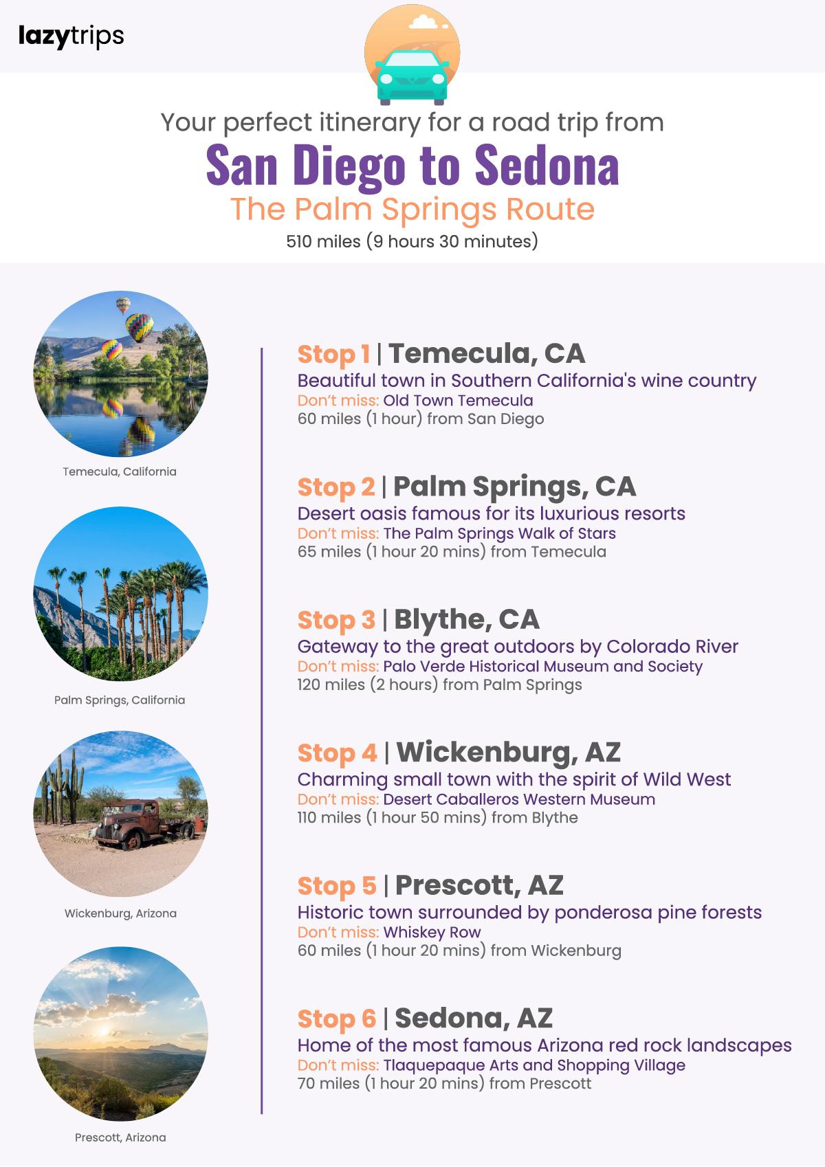 Itinerary for a road trip from San Diego to Sedona, stopping in Temecula, Palm Springs, Blythe, Wickenburg, Prescott and Sedona