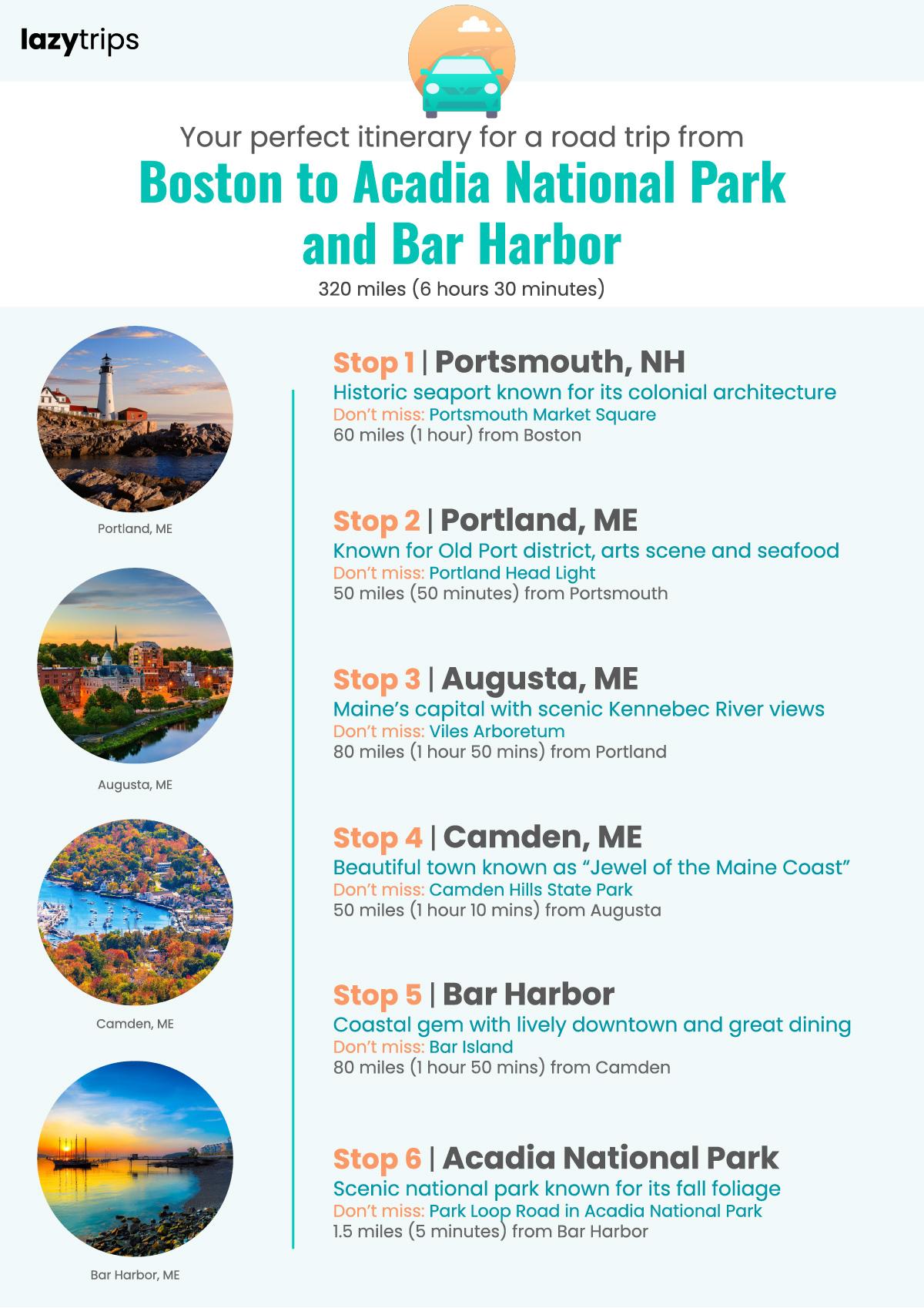 Itinerary for a road trip from Boston to Acadia National Park and Bar Harbor , stopping in Portsmouth, Portland, Augusta, Camden, Bar Harbor, Acadia National Park