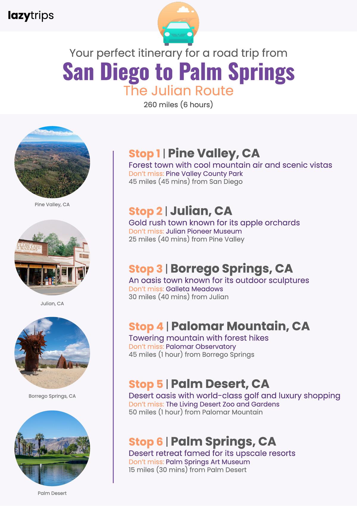 Itinerary for a road trip from San Diego to Palm Springs, stopping in Pine Valley, Julian, Borrego Springs, Palomar Mountain, Pal Desert and Palm Springs