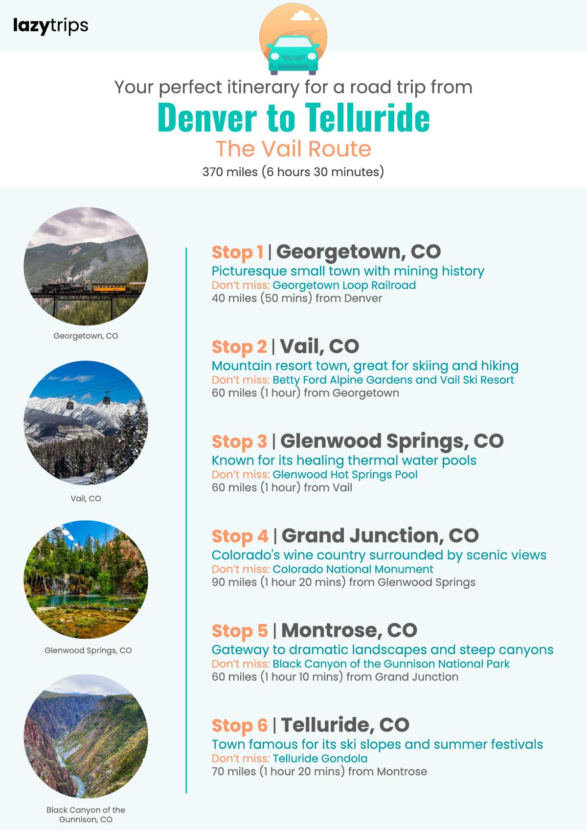 Itinerary for a road trip from Denver to Telluride, stopping in Georgetown, Vail, Glenwood Springs, Grand Junction, Montrose and Telluride